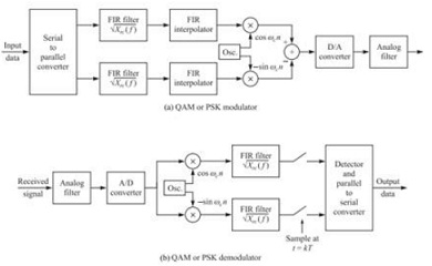 1523_diagram of a QAM or PSK modulator.jpg